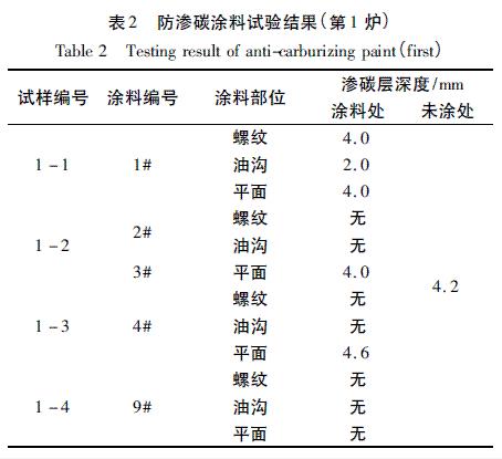 表2 防滲碳涂料試驗結果（第1爐）