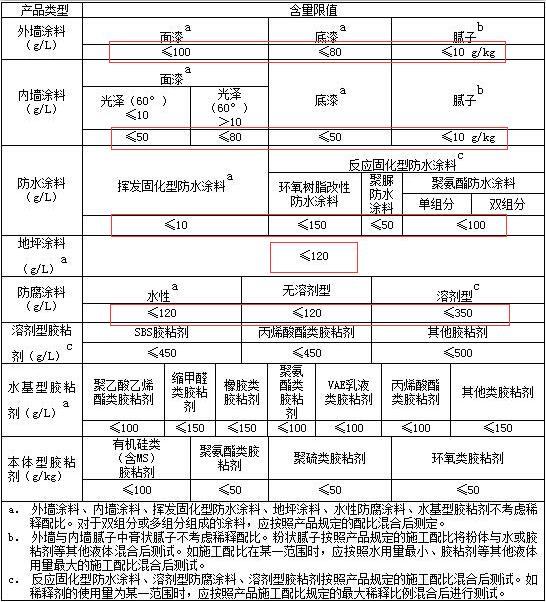 天津市首次發(fā)布建筑類(lèi)涂料VOCs含量限值標(biāo)準(zhǔn)